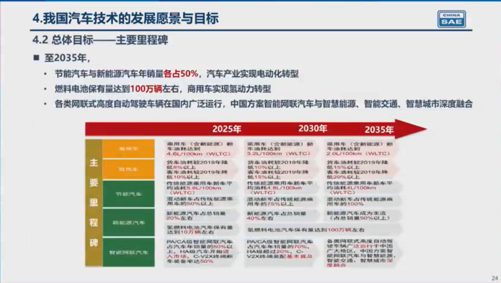 TechWeb微晚报：2025新能源车技术前瞻，ChatGPT再现崩溃