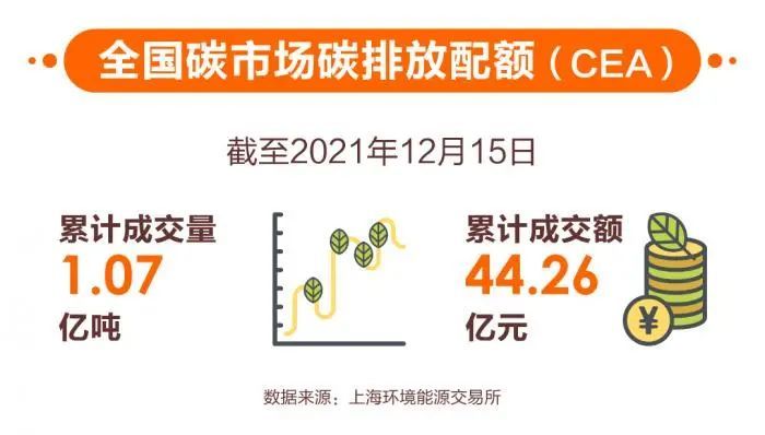 年底再扩容，已有18家券商获碳排放权交易资格