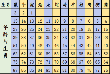 2024十二生肖49码表,最新方案解答解释释义