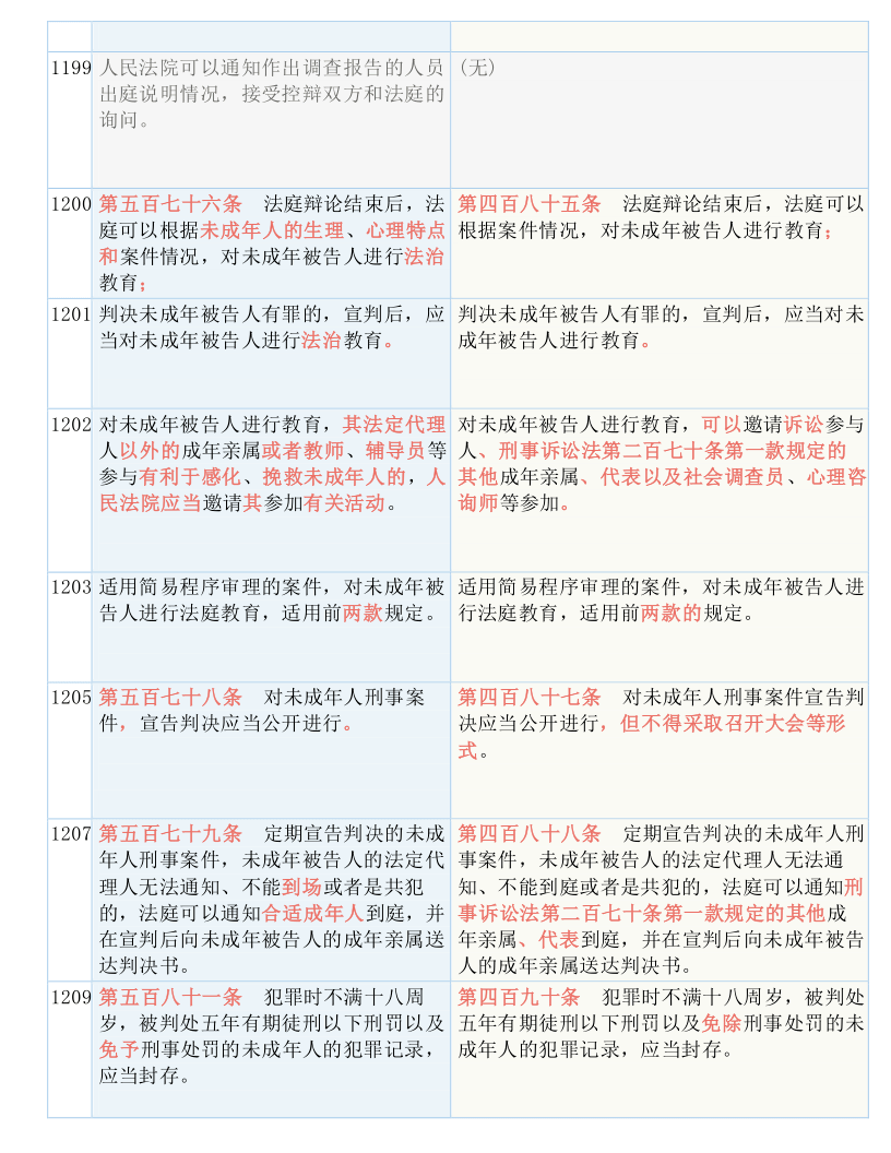 最准一码一肖100%凤凰网,性质解答解释落实释义