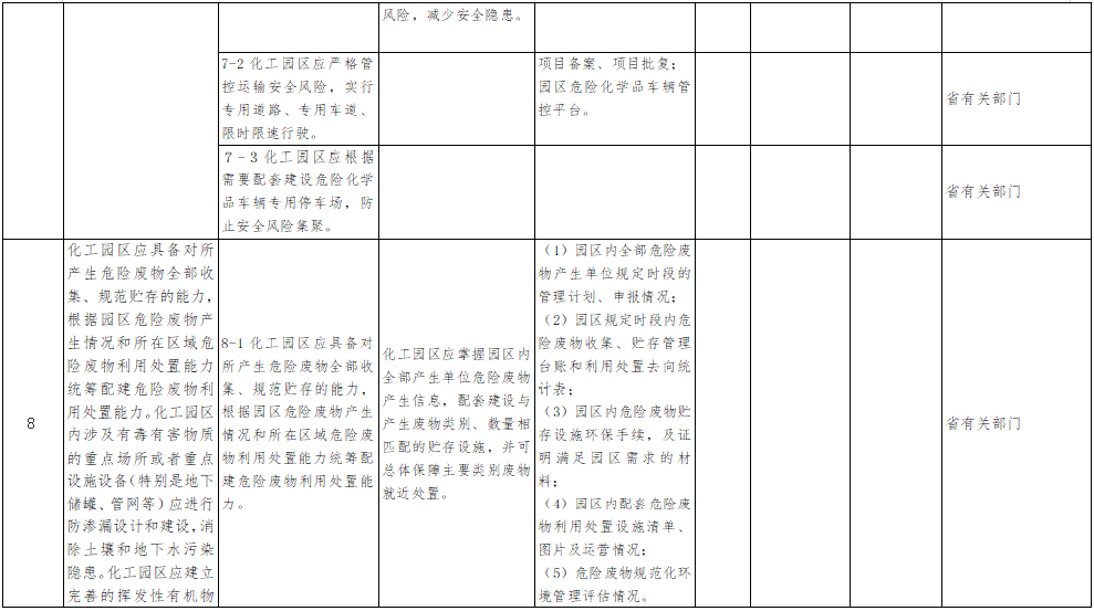 广东省化工园区评价指标研究