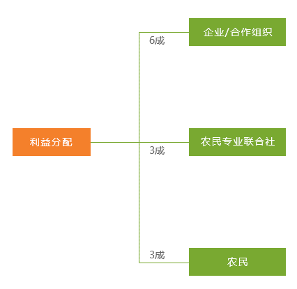 澳门最精准正最精准龙门蚕2024-现状分析解释落实