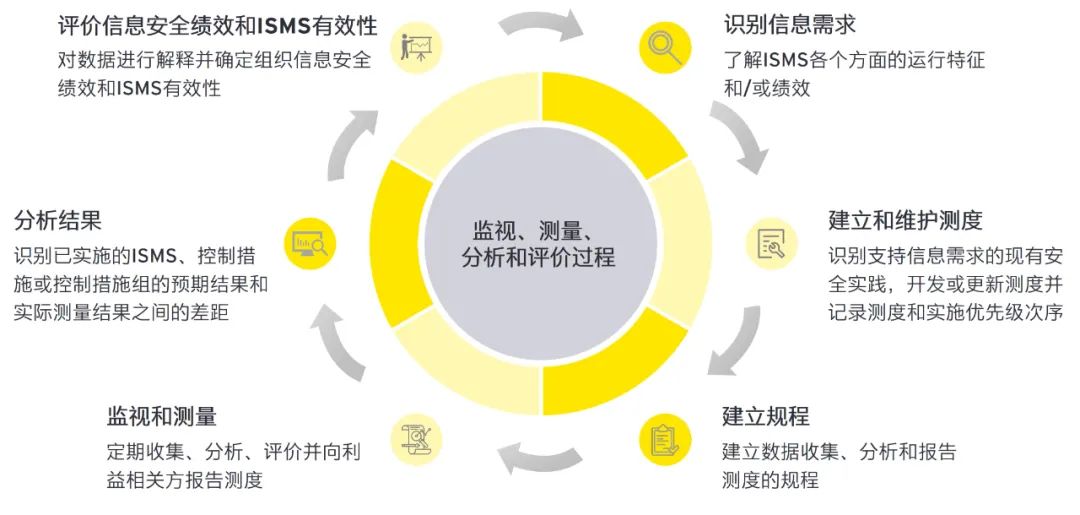 新澳2024正版资料免费公开-专业分析解释落实