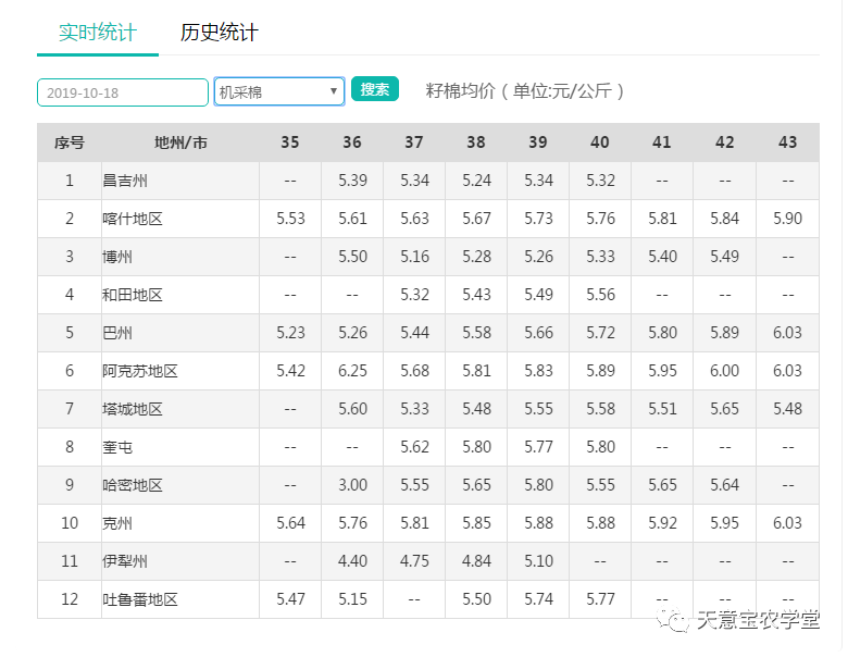 缅花最新价格动态分析