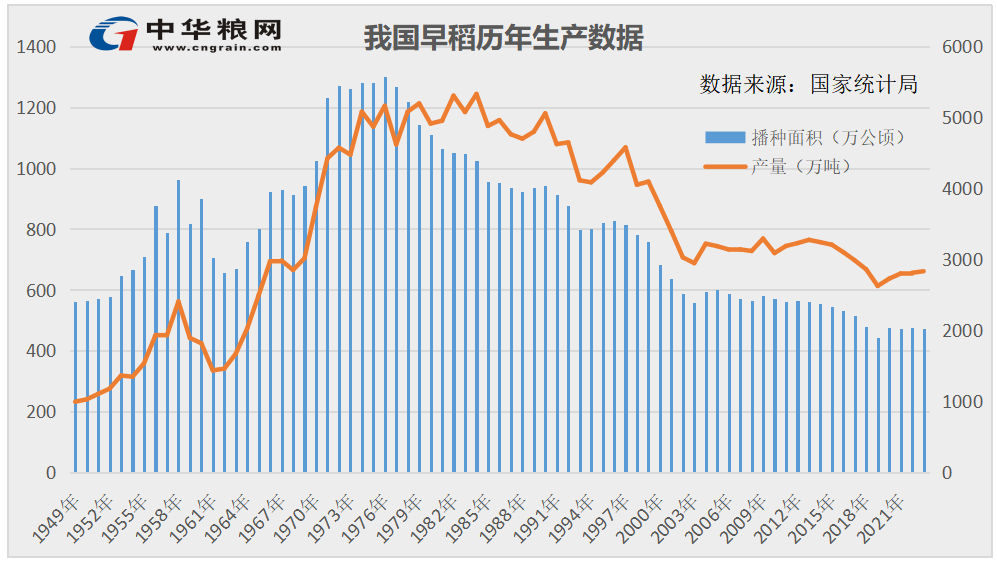 谷子最新价格走势分析