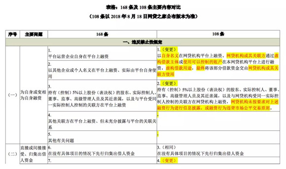 最新网贷信息深度解析