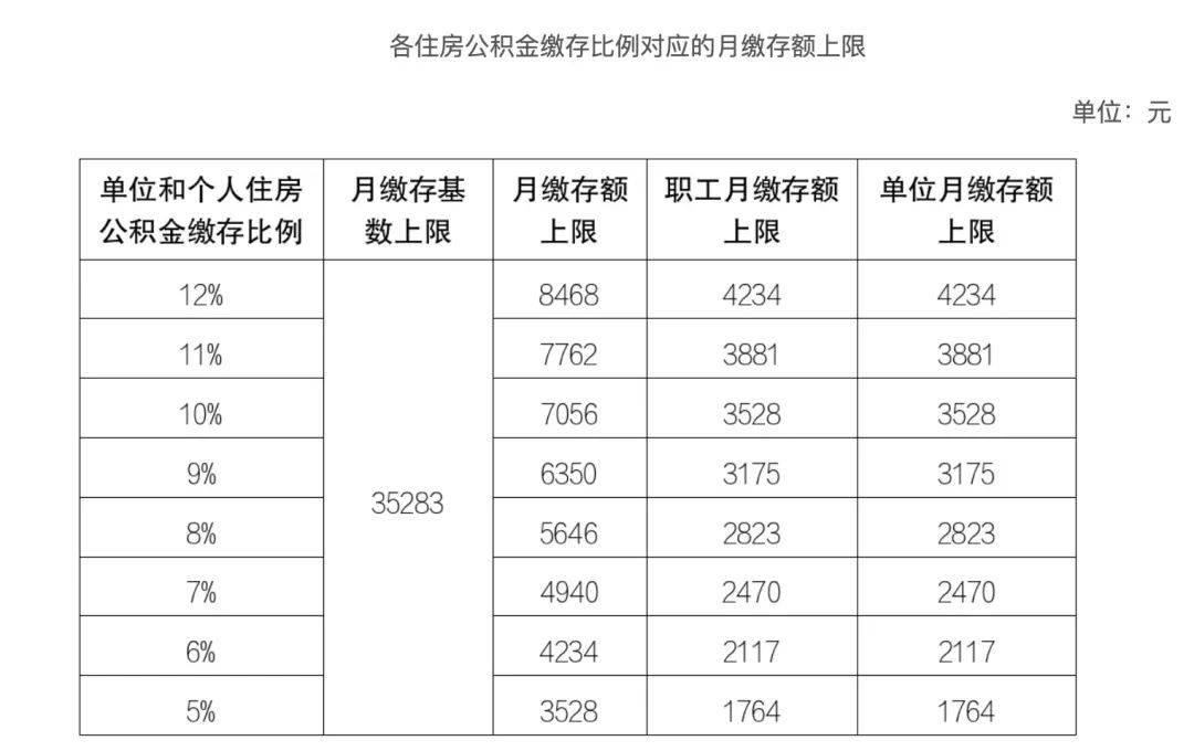 最新公积金管理规定，解读与影响分析