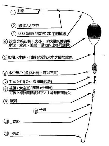 西药钓鱼最新配方，警惕背后的潜在风险与法律边界