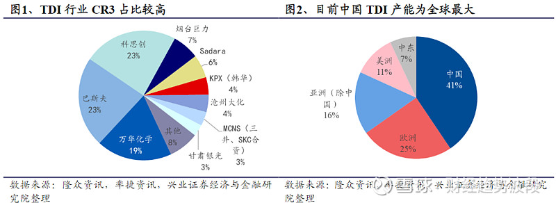 TDI最新价格2017，市场走势、影响因素与未来预测