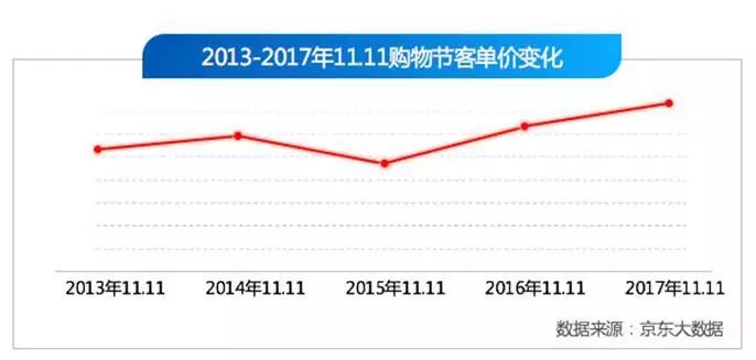 虫楼最新价格，市场走势与购买指南