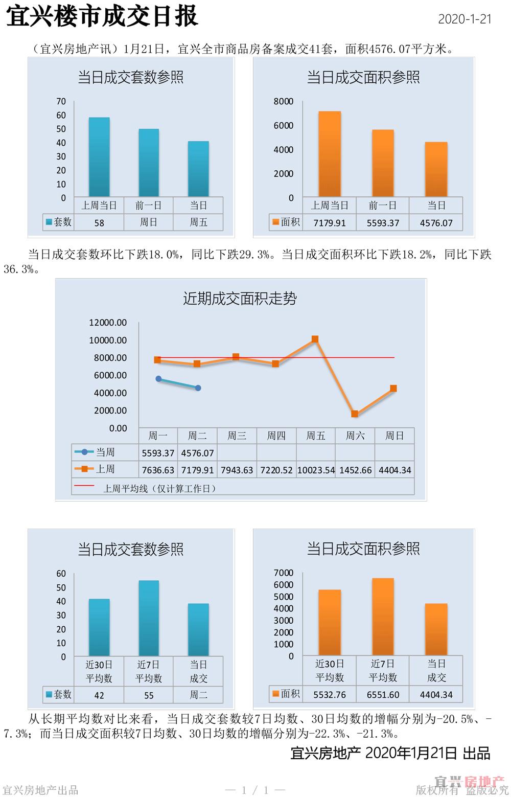 宜兴最新房产动态与前景展望