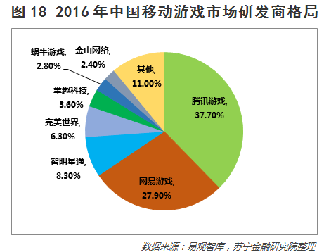 手游最新资讯，行业趋势、热门游戏与未来展望