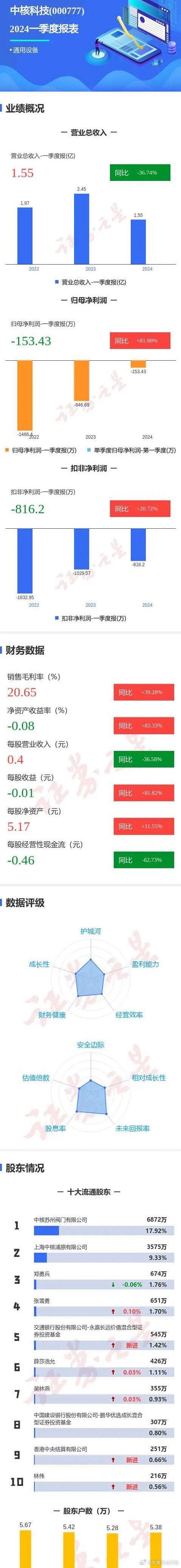 nn4455最新动态及其影响