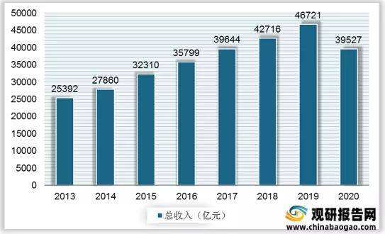 2017最新餐饮加盟趋势分析