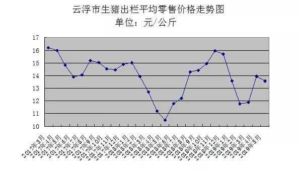 新野蔬菜最新报价——市场趋势与价格分析