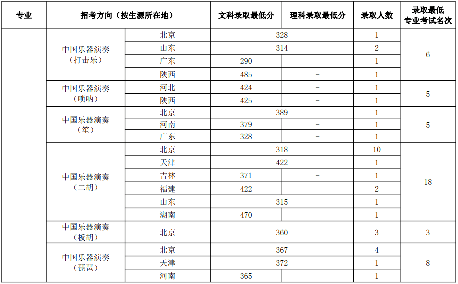 最新高考资料，助力备考，成就梦想之路