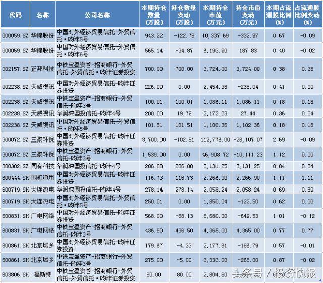 昀沣最新持股，深度探究与前景展望