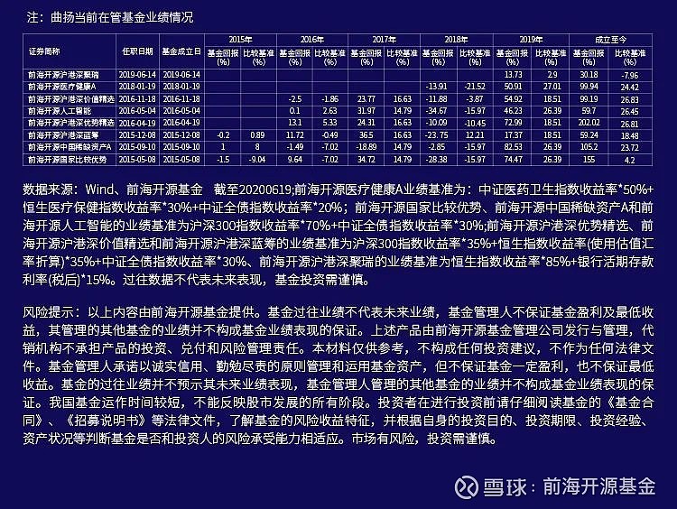 关于001036基金最新净值的深度解析