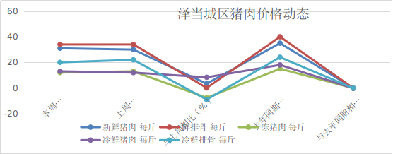 宝鸡最新猪价动态分析