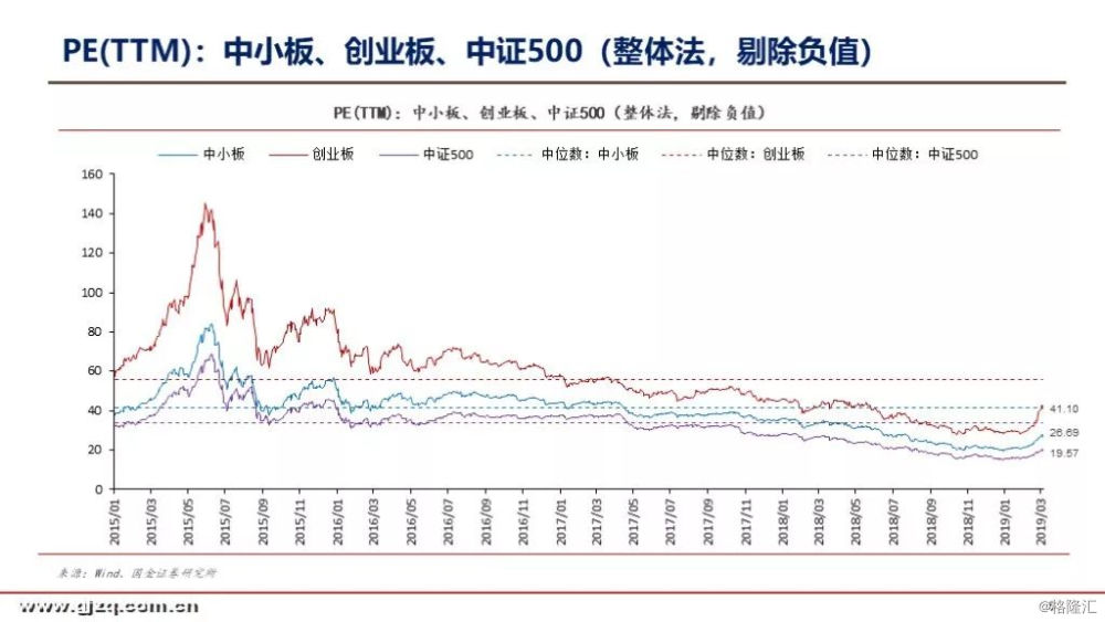 最新A股市值，探究与洞察