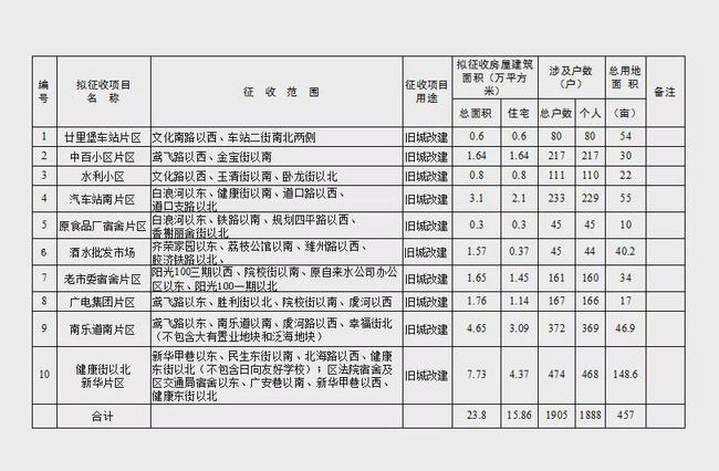 最新鸡西动迁消息，城市更新与居民生活的和谐共进