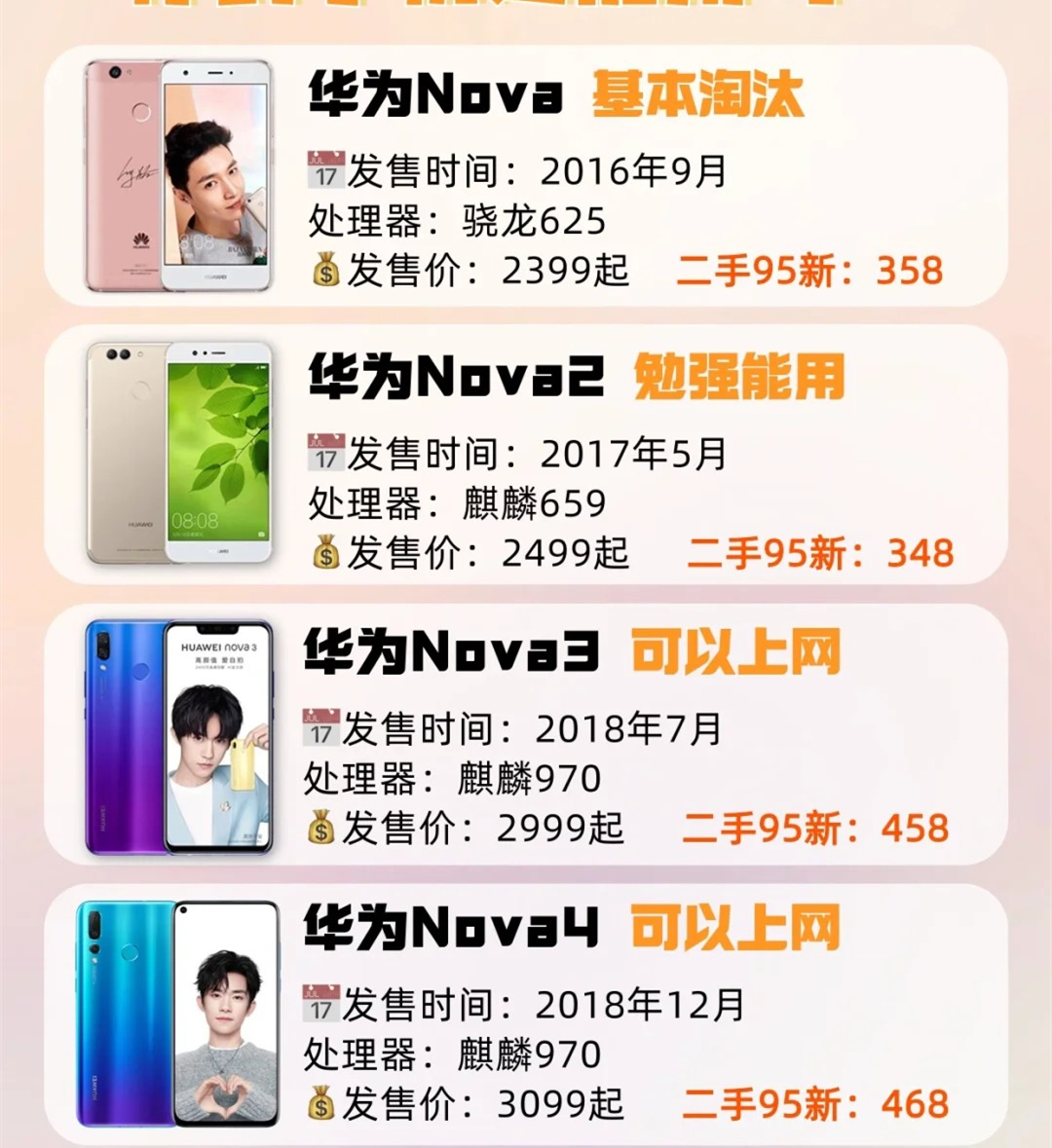 华为nova最新报价概览