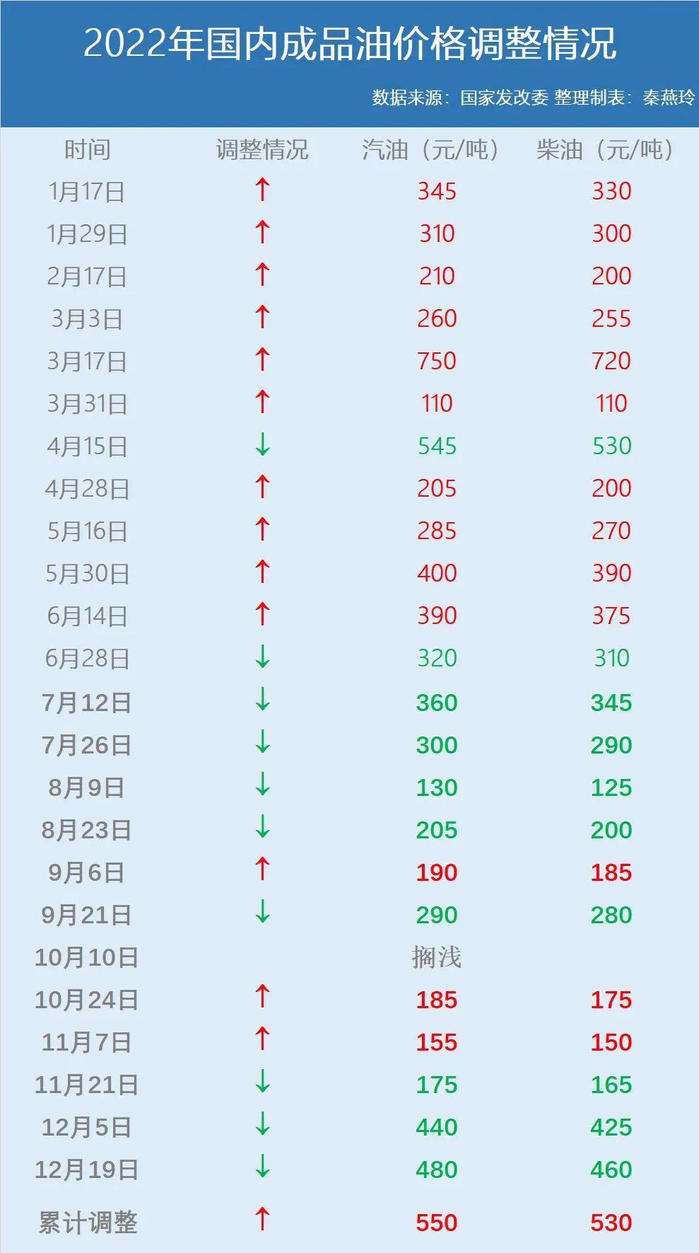 最新汽油价格动态，市场走势与影响因素分析