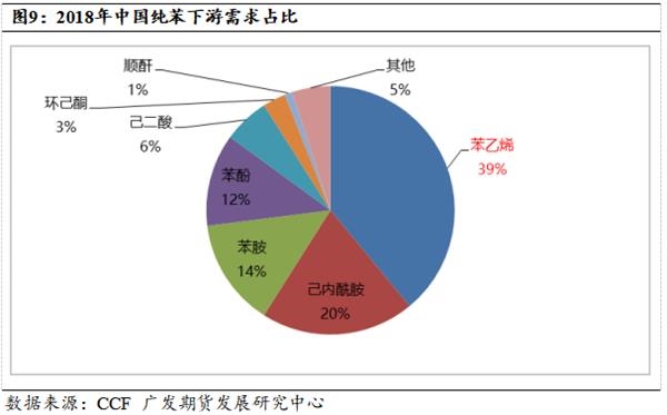 纯苯最新价格动态及市场分析