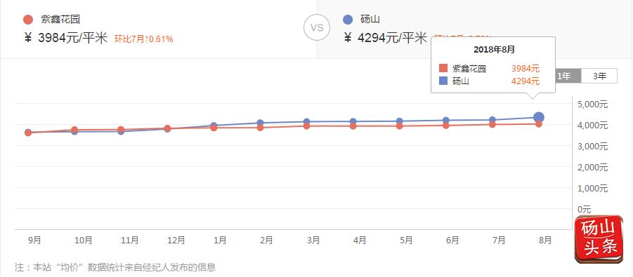 梁山最新小区房价概览