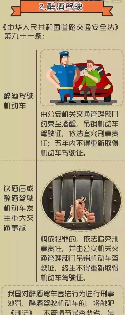 最新饮酒驾车处罚，法律下的责任与警示