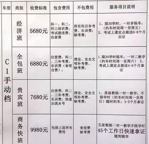 淄博通宝驾校最新价格概览