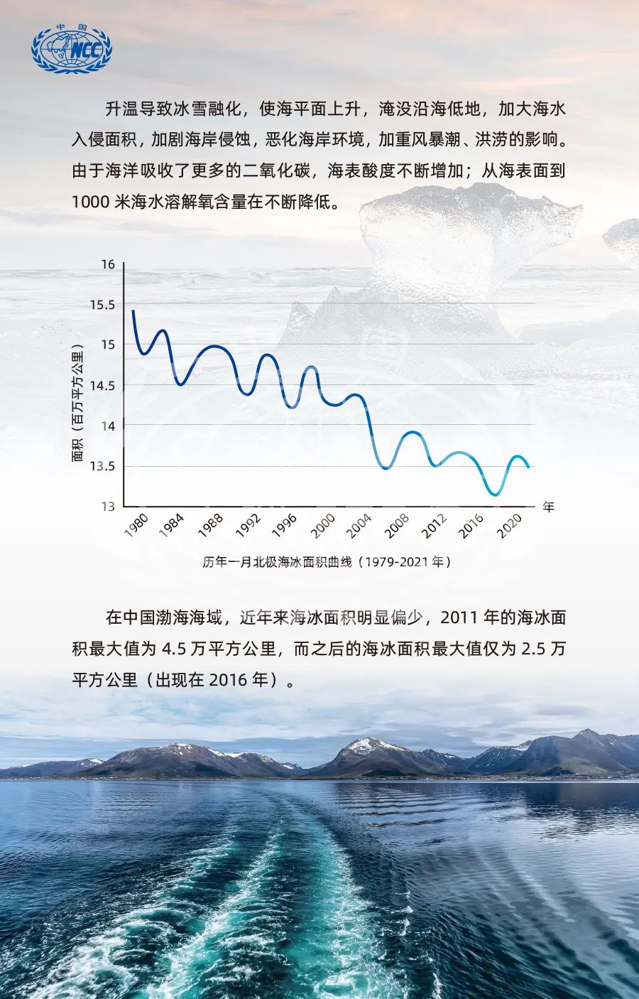 最新海洋天气公报