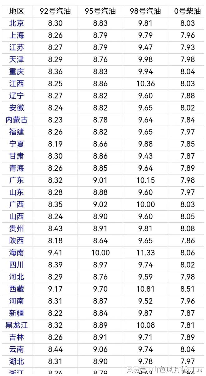 天津95号汽油最新价格动态分析