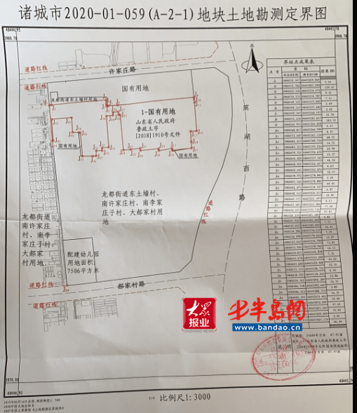 诸城土地院落出售最新动态