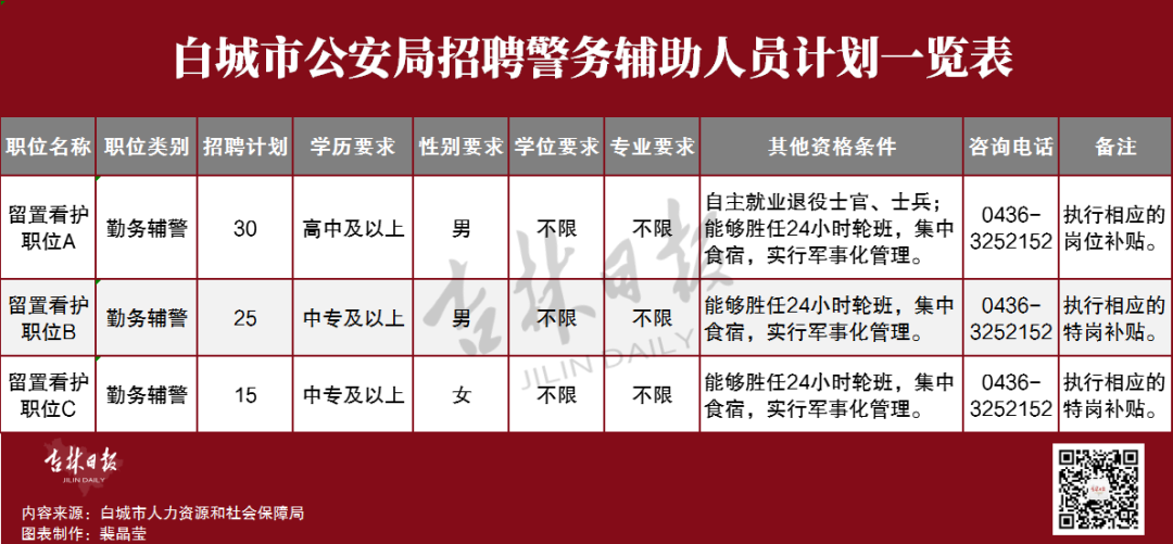 白城本地最新招聘动态及职业机会展望