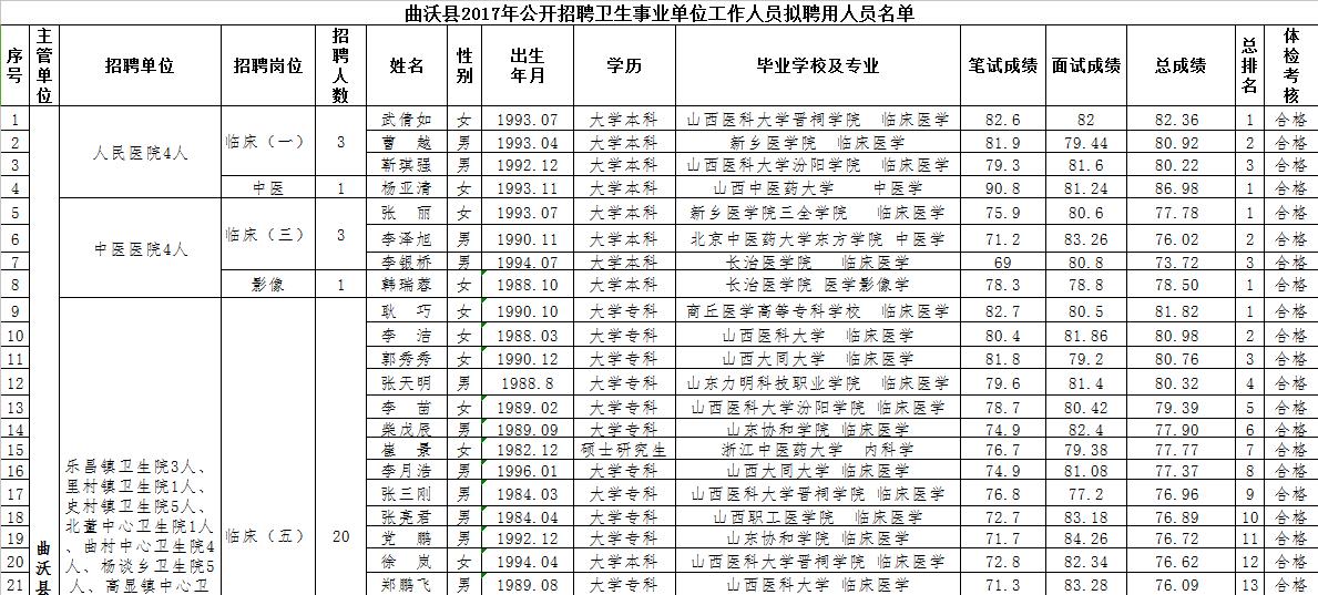 曲沃本地最新招聘动态及职业发展机遇