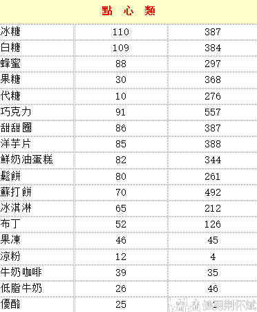 最新食物热量表，营养摄入的科学指南