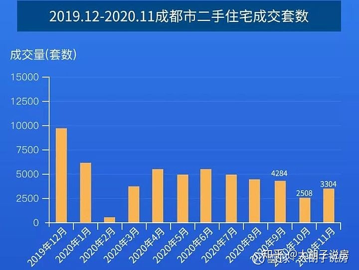 大邑房价最新走势消息，市场趋势与未来展望