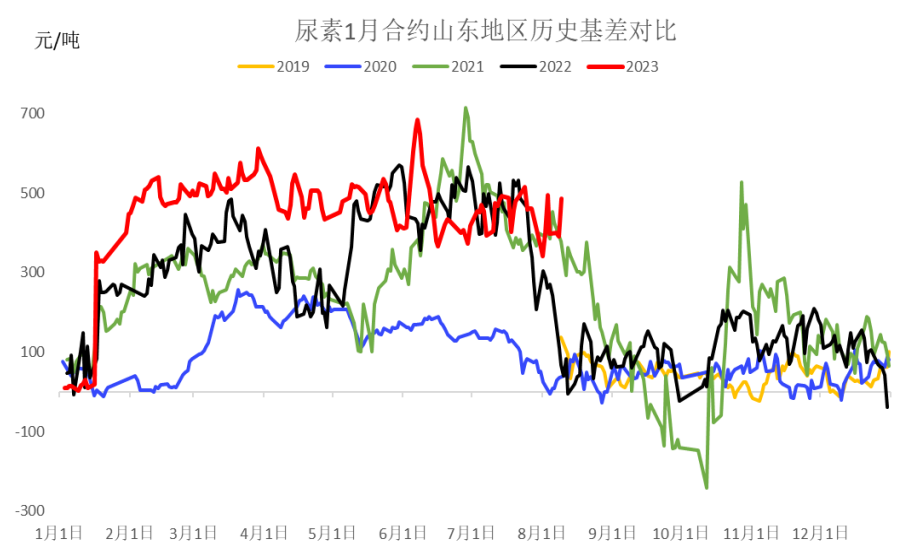 晋开尿素最新价格动态分析