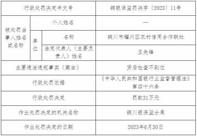 耀州区最新招聘信息概览