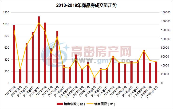 符离最新房价动态，市场走势与购房指南