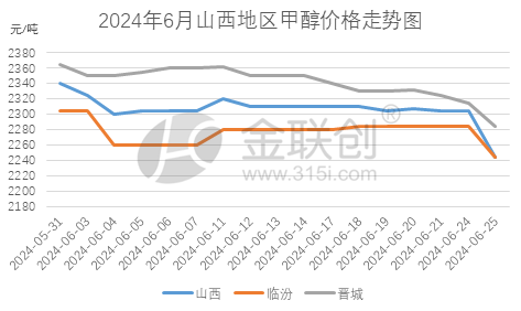 山西甲醇最新报价动态分析