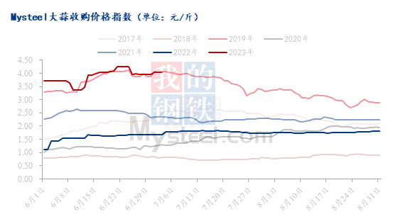 云南大蒜价格最新动态，市场走势、影响因素及未来展望