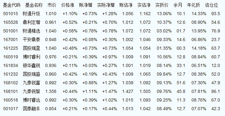 关于B60007最新净值的深度解析