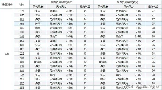 江门科目三最新场地介绍