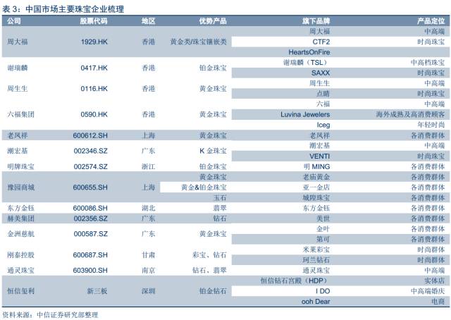 周生生招聘信息最新，黄金珠宝行业的职业机遇与挑战