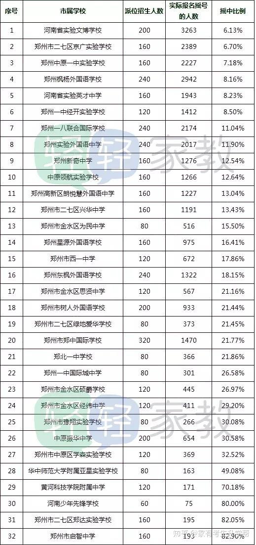 郑州最新重点小学排名及其影响力分析